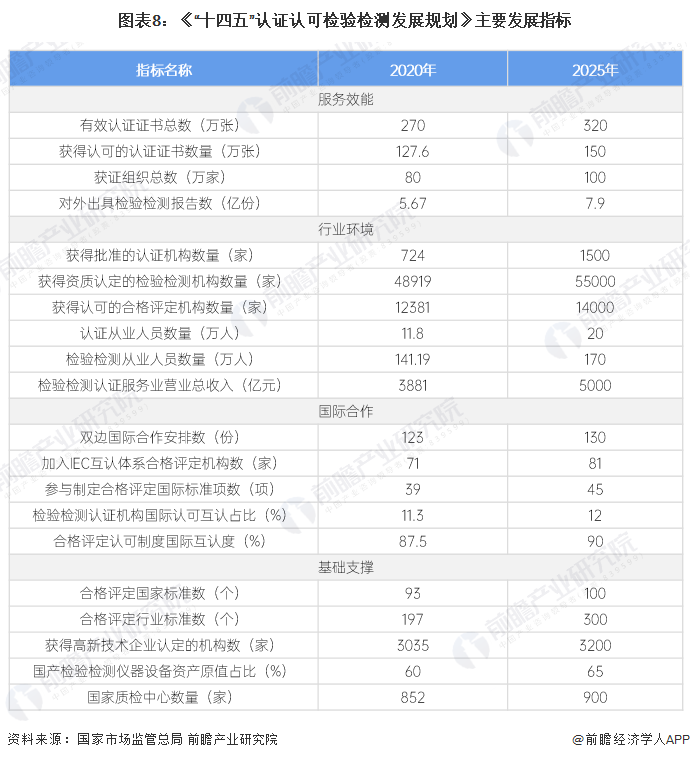 2024年中国检验检测行业政策汇总及解读
