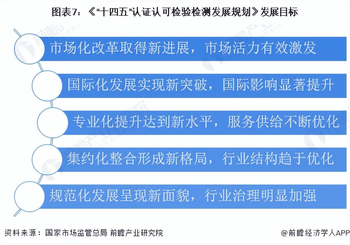 2024年中国检验检测行业政策汇总及解读