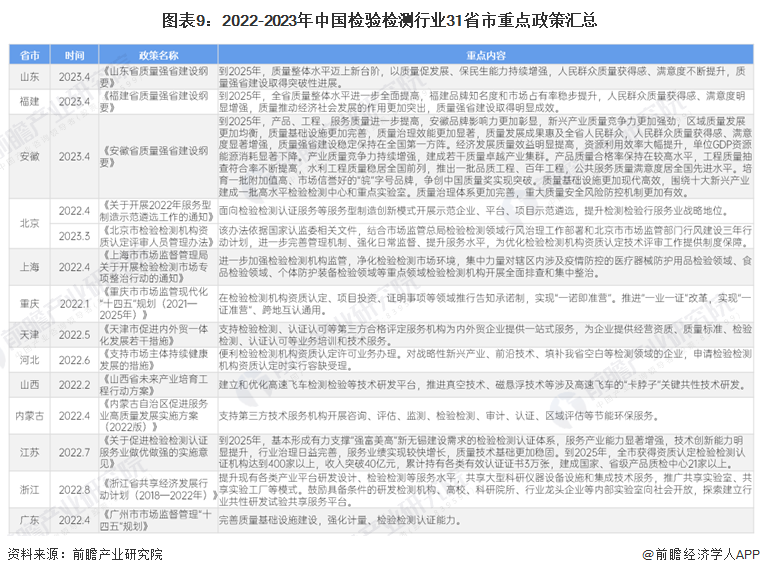 2024年中国检验检测行业政策汇总及解读