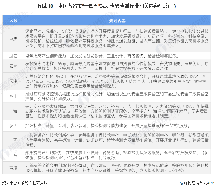 2024年中国检验检测行业政策汇总及解读
