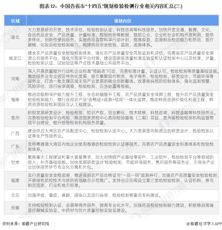 2024年中国检验检测行业政策汇总及解读