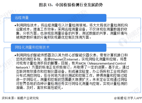 图表13：中国检验检测行业发展趋势
