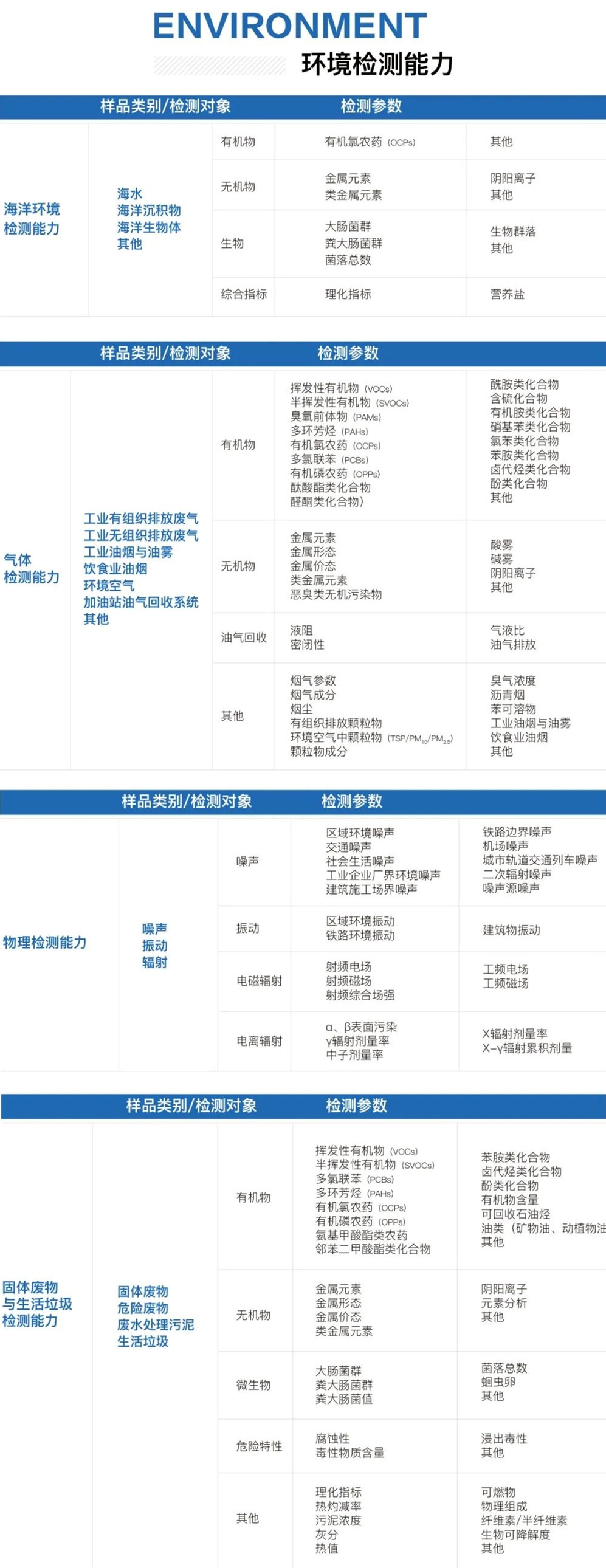 中一检测
