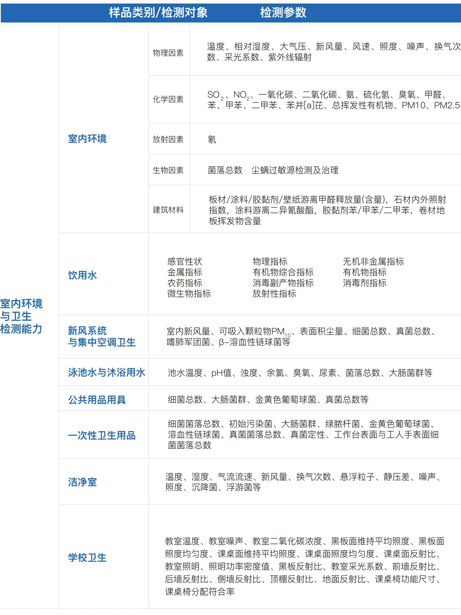 中一检测
