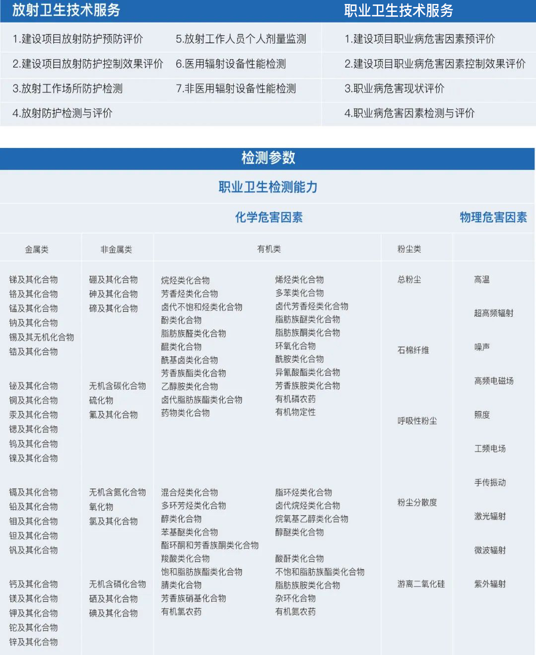 中一检测