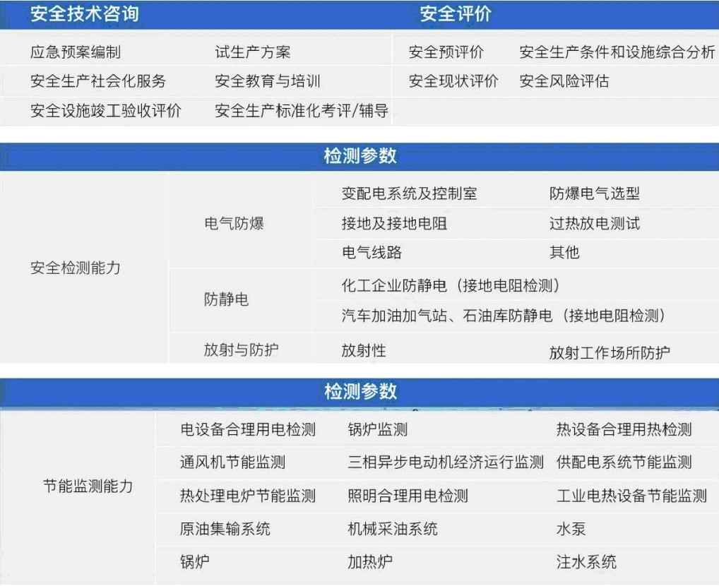 中一检测