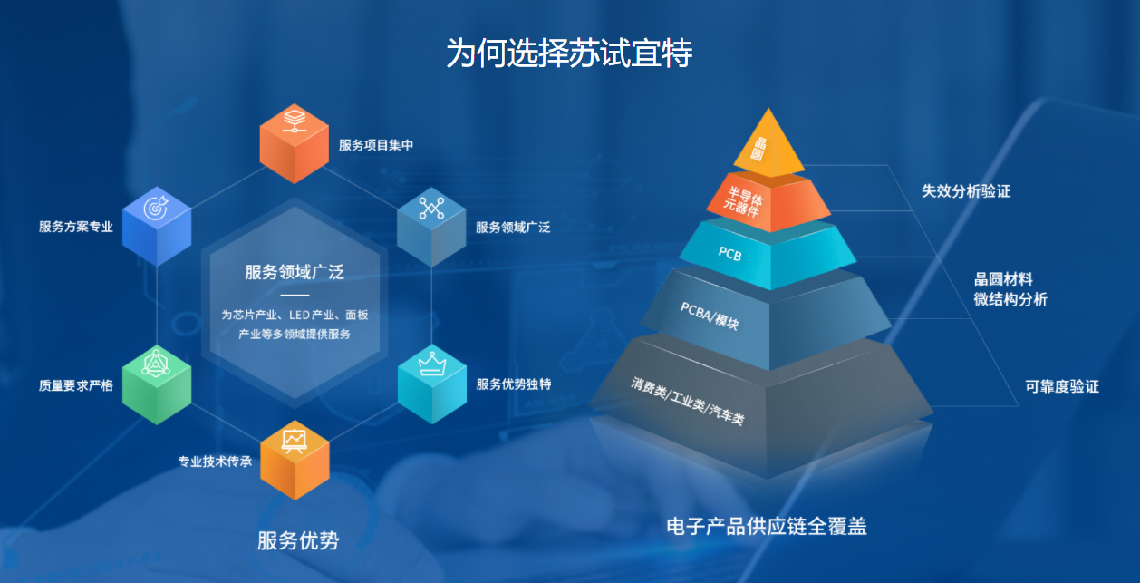 苏试宜特（上海）检测技术股份有限公司