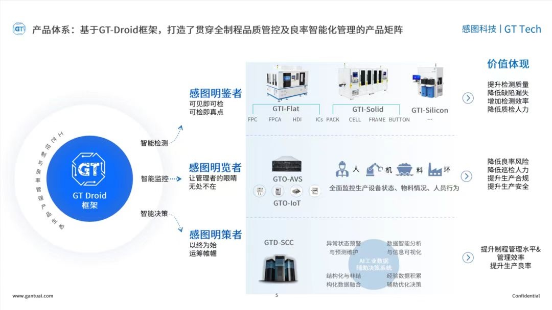 感图网络获数亿元股权融资，人工智能AI视觉检测，用技术赋能更多行业