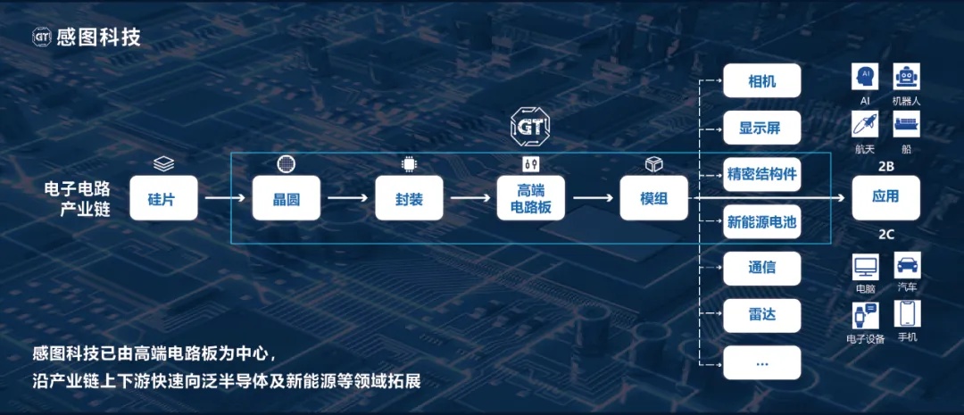 感图网络获数亿元股权融资，人工智能AI视觉检测，用技术赋能更多行业
